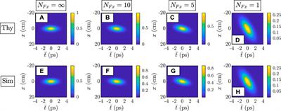 The behavior of partially coherent twisted space-time beams in atmospheric turbulence